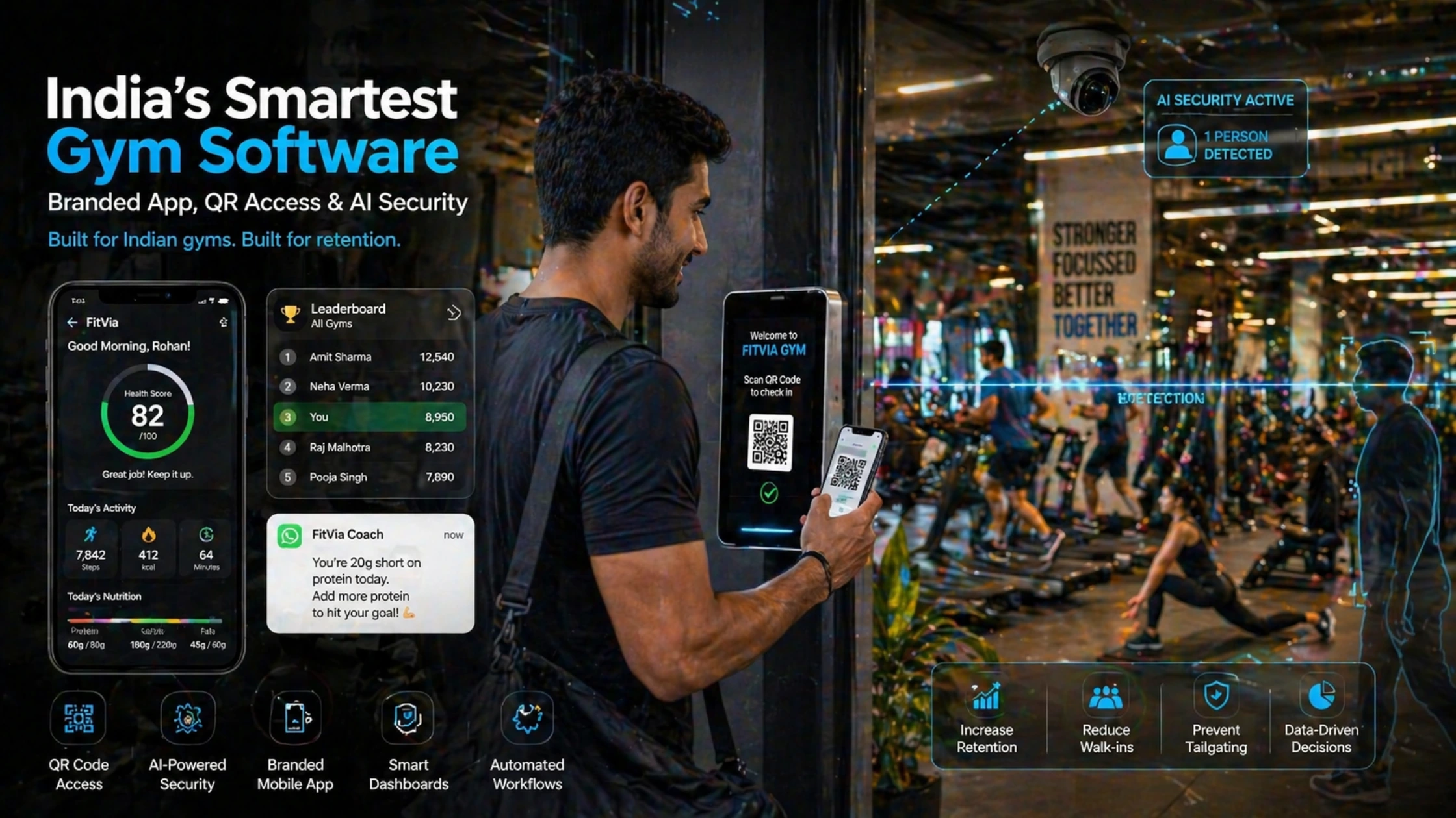 Young Indian man scans a QR code at a gym entrance using his smartphone, while AI security camera and fitness app dashboard overlays show health score, leaderboard, and notifications inside a modern, active gy
