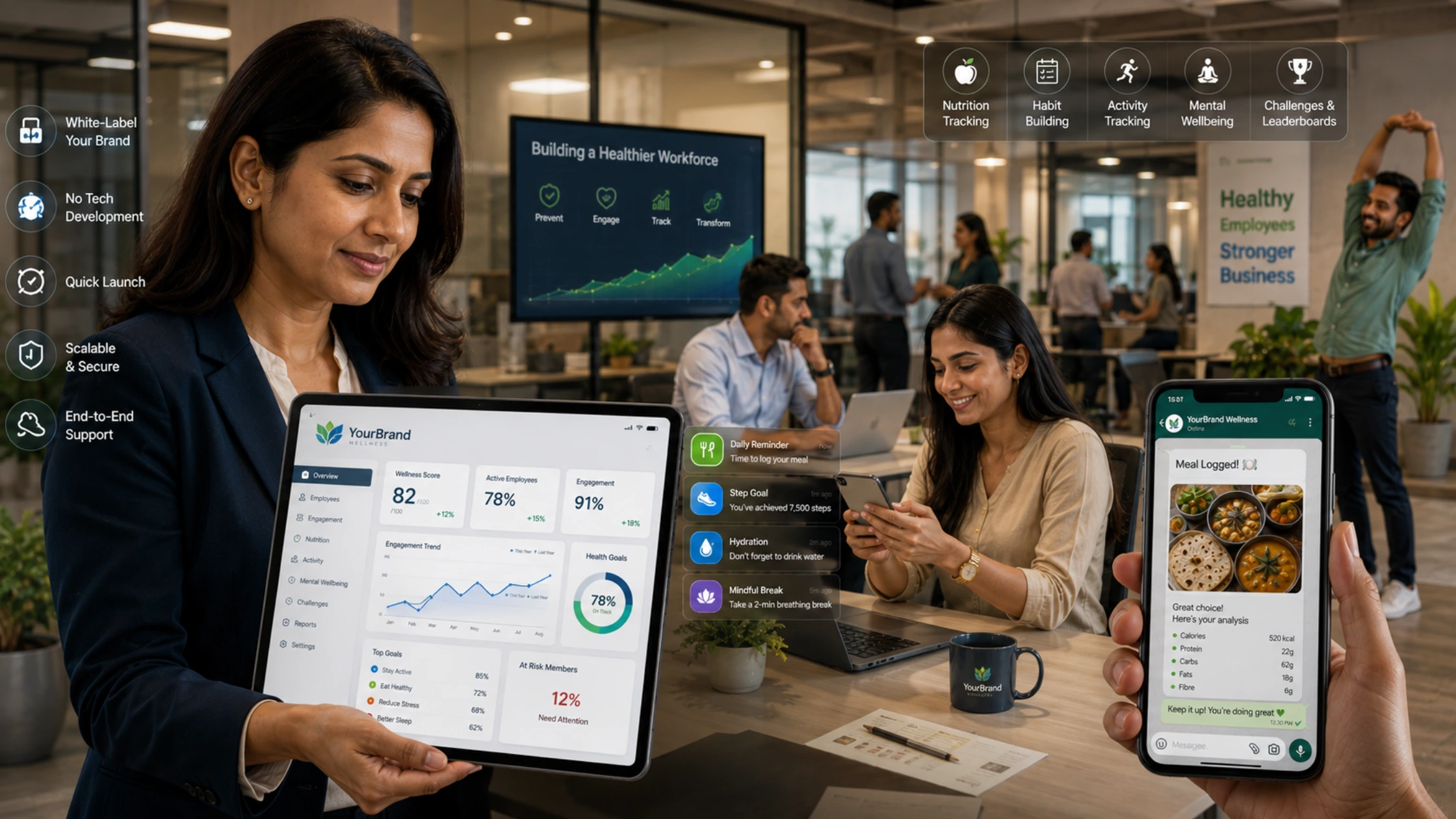 HR team using a white-label employee wellness platform dashboard for employee health tracking and workplace wellness management in India
