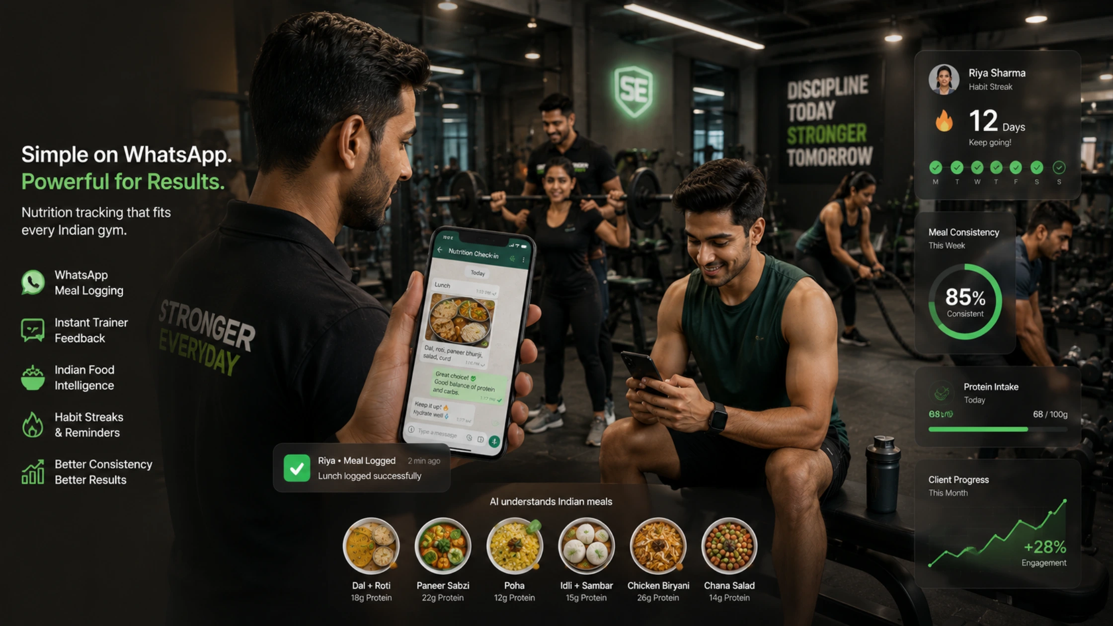 Indian gym trainer using WhatsApp-based nutrition tracking system with gym members inside a modern fitness center