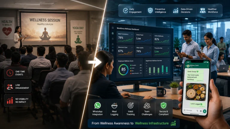 Why Indian Companies Need a Digital Wellness Platform, Not Just Wellness Sessions