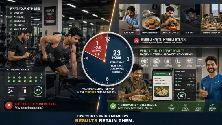 Your Gym Sees Workouts, Not Results – Here’s What You’re Missing