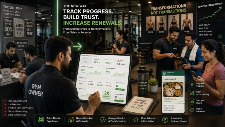 Gym Member Retention Tools: How Better Member Tracking Can Increase Gym Renewals by 2X